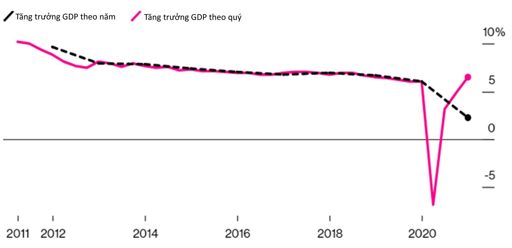GDP của Trung Quốc năm 2020