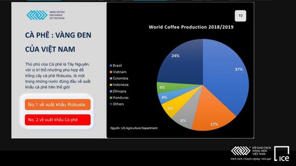 Tiềm năng thị trường giao dịch cà phê Robusta tại Việt Nam.