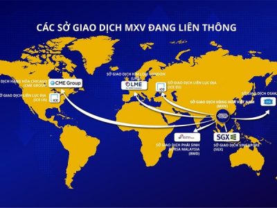 Các Sở giao dịch hàng hóa thế giới liên thông với MXV