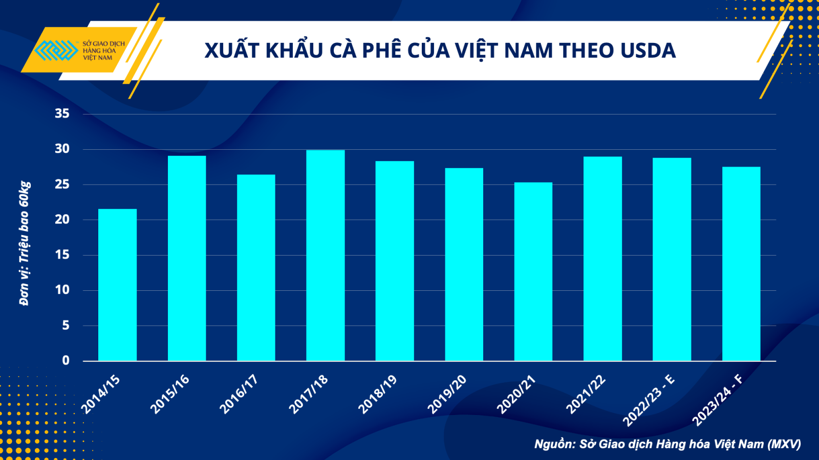 xuất khẩu cà phê của Việt Nam