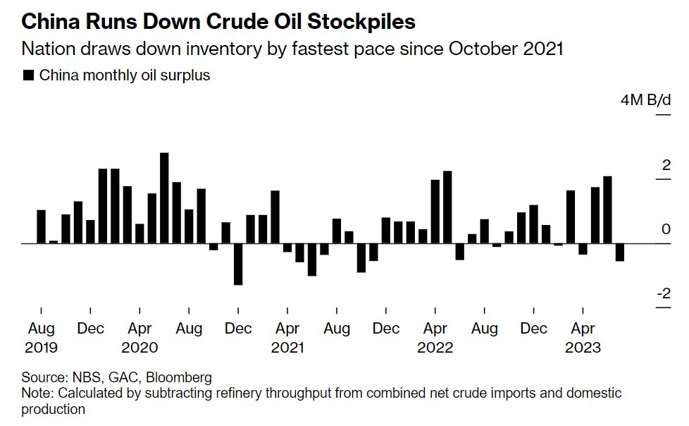 Dự trữ dầu của Trung Quốc đang cạn kiệt