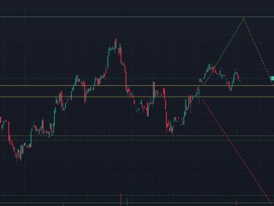 Giá đồng Comex sẽ chuyển sang kịch bản giảm nếu thủng vùng hỗ trợ