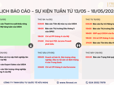 Các dữ liệu quan trọng tác động đến thị trường hàng hóa trong tuần từ 13/05 - 18/05/2024