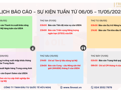 Lịch báo cáo sự kiện hàng hóa