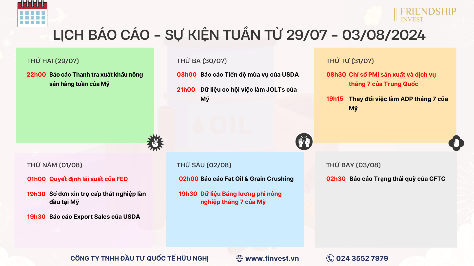 Tiêu điểm tin tức thị trường tài chính - hàng hóa trong tuần từ 29/07 - 03/08