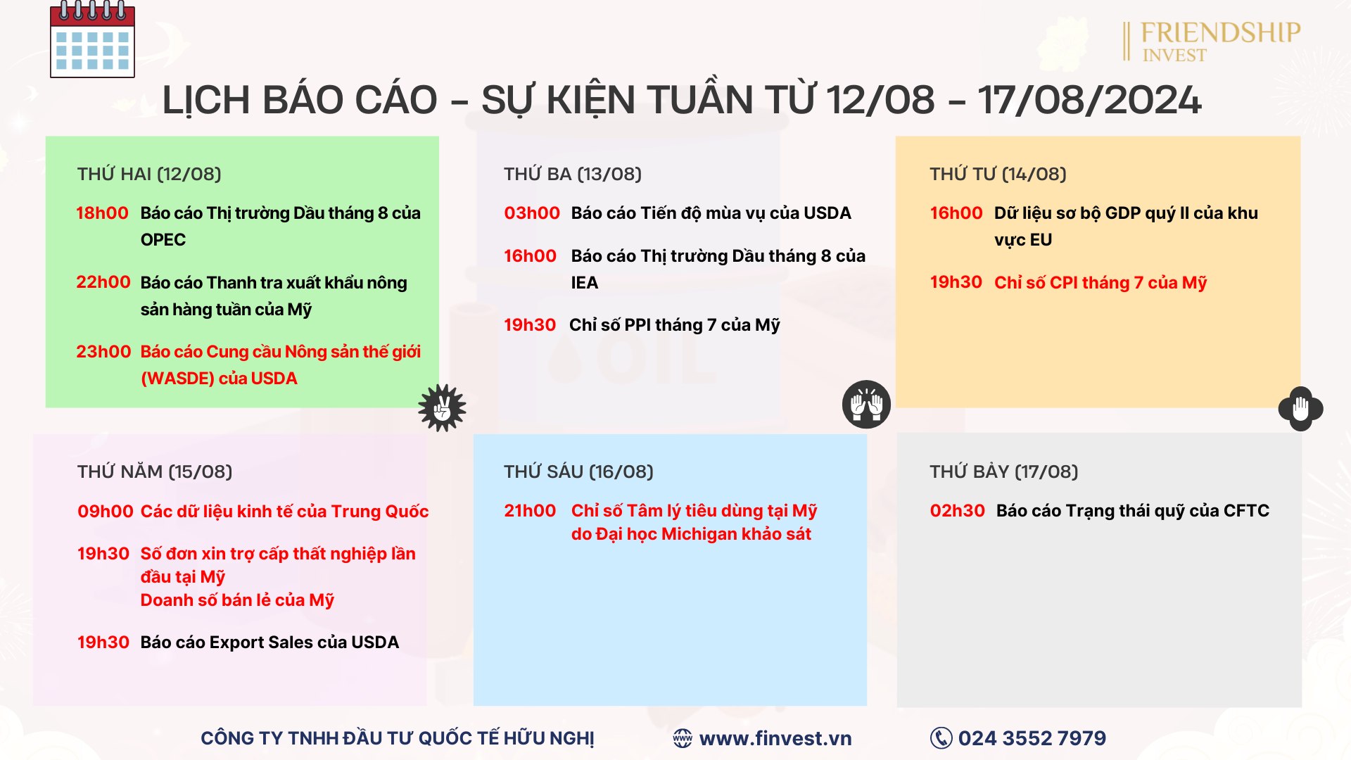 Các báo cáo cần chú ý trên thị trường hàng hóa trong tuần giao dịch từ 12/08 - 17/08