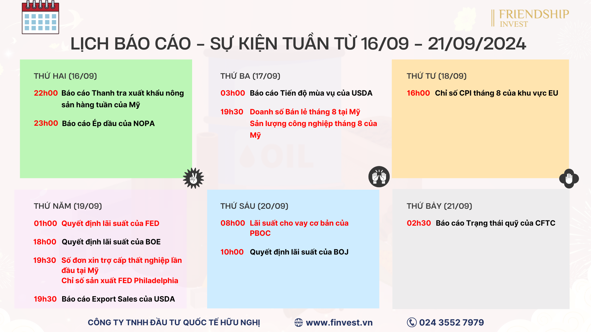 Thị trường tài chính - hàng hóa tuần từ 16 - 21/09 chờ đợi các quyết định về lãi suất