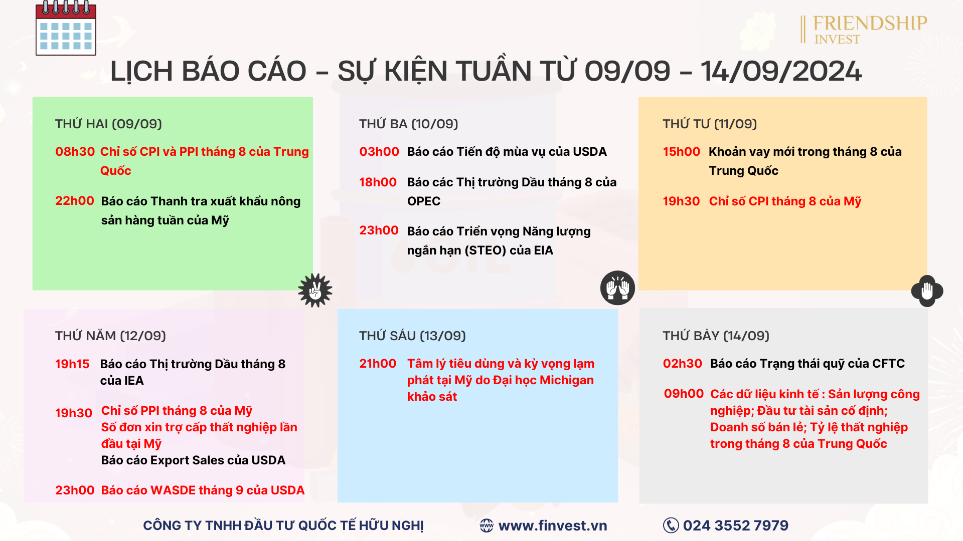 Các báo cáo quan trọng trên thị trường hàng hóa trong tuần giao dịch từ 09/09 - 14/09