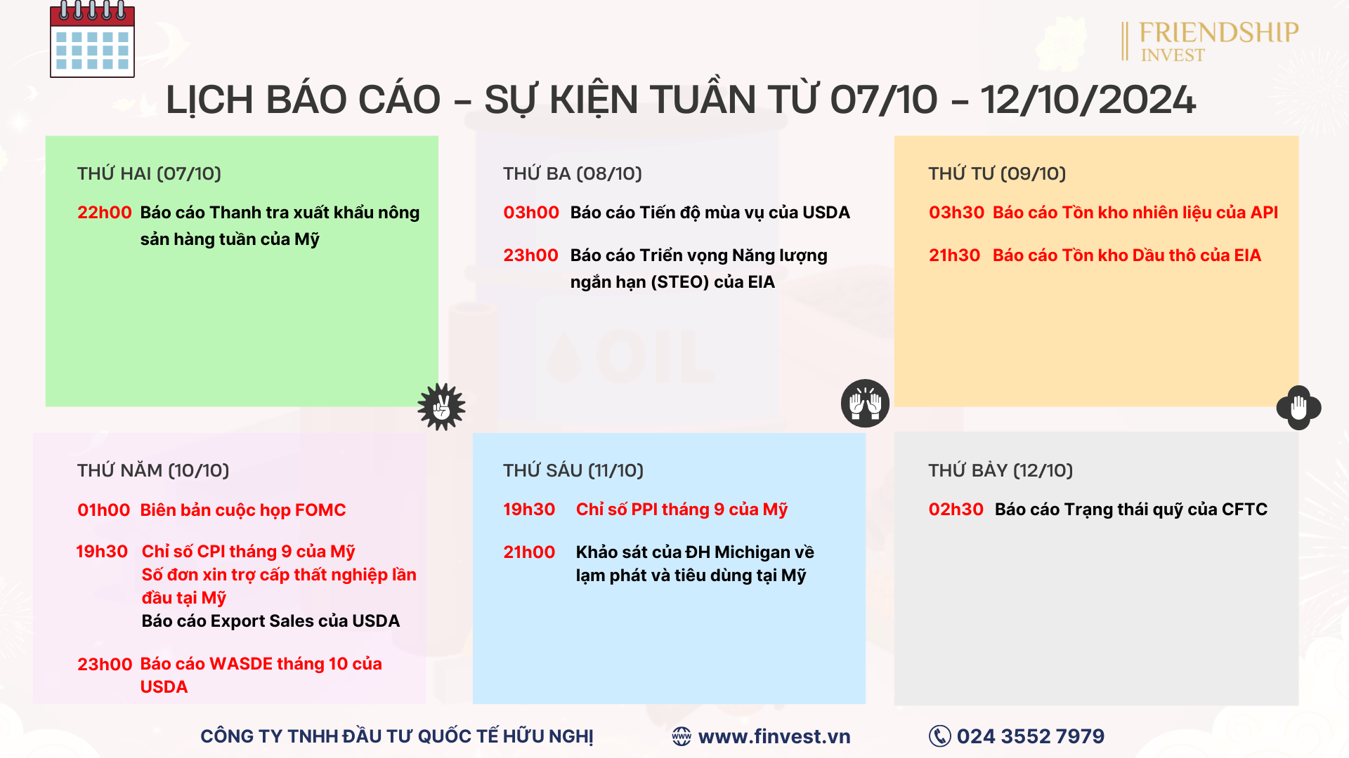 Các sự kiện thị trường hàng hóa cần theo dõi trong tuần giao dịch từ ngày 07/10 - 12/10