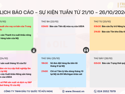 Dữ liệu cần chú ý trên thị trường hàng hóa trong tuần giao dịch từ 21/10 - 26/10