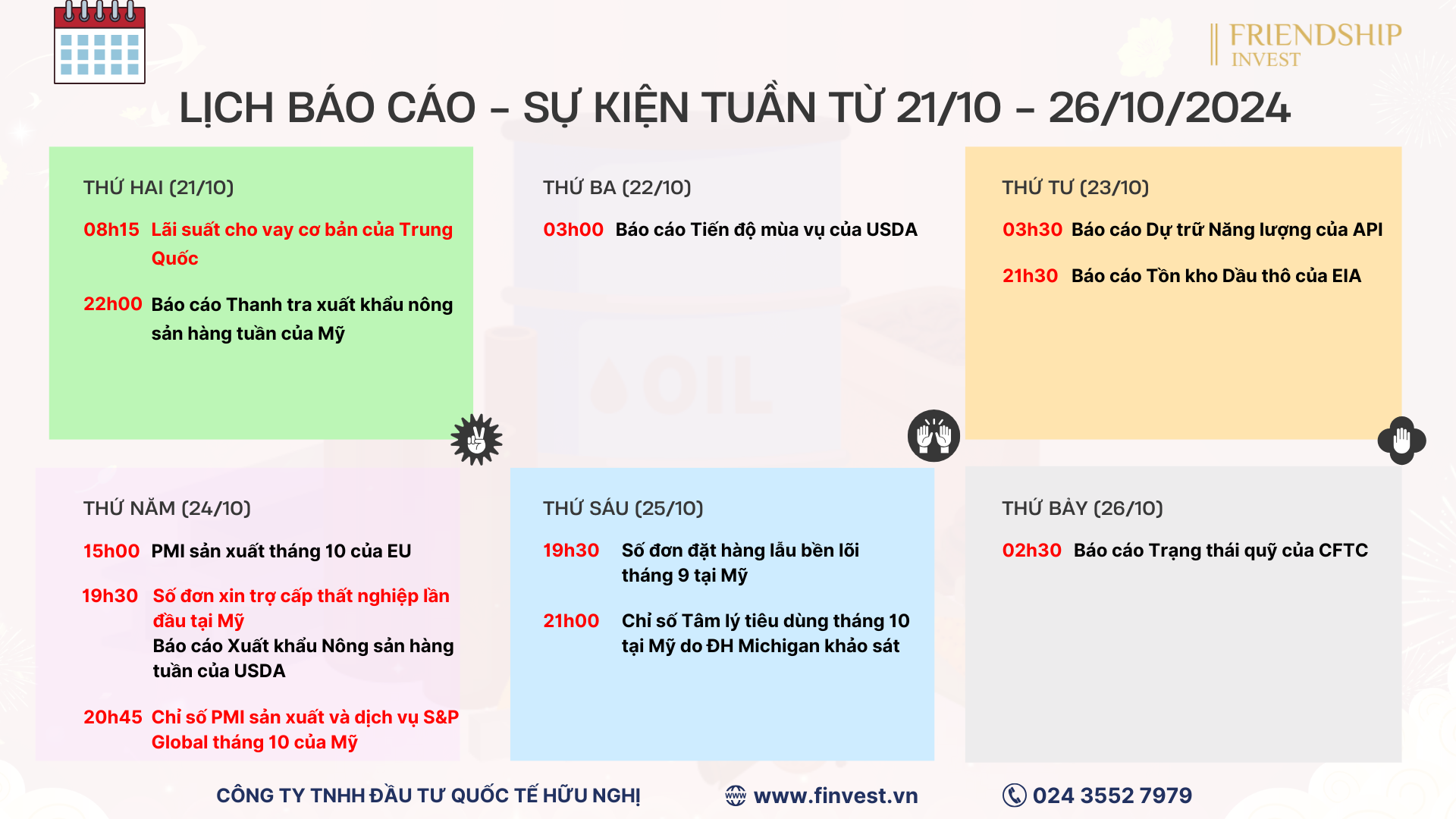 Dữ liệu cần chú ý trên thị trường hàng hóa trong tuần giao dịch từ 21/10 - 26/10