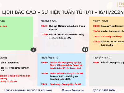 Lịch báo cáo sự kiện hàng hóa