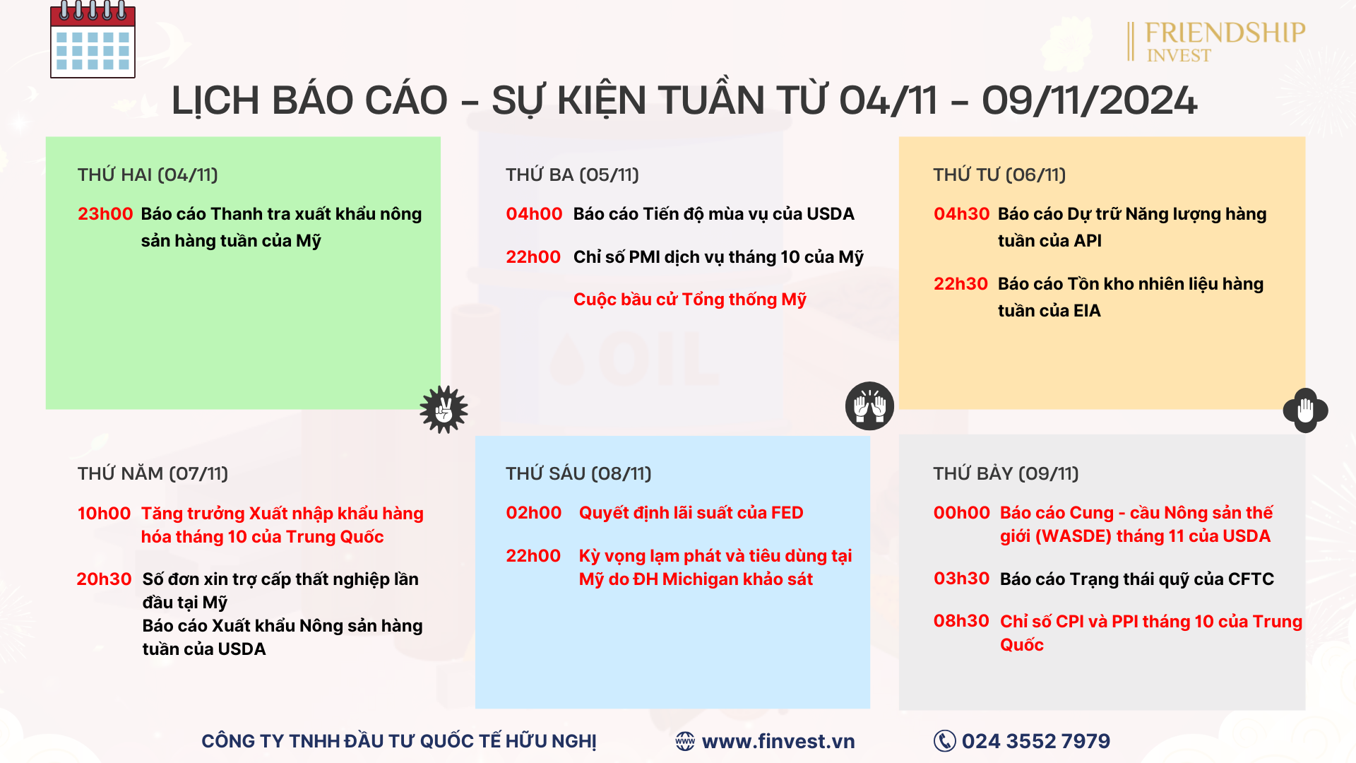 Thị trường tài chính - hàng hóa sẽ trải qua tuần đầy biến động với nhiều sự kiện quan trọng