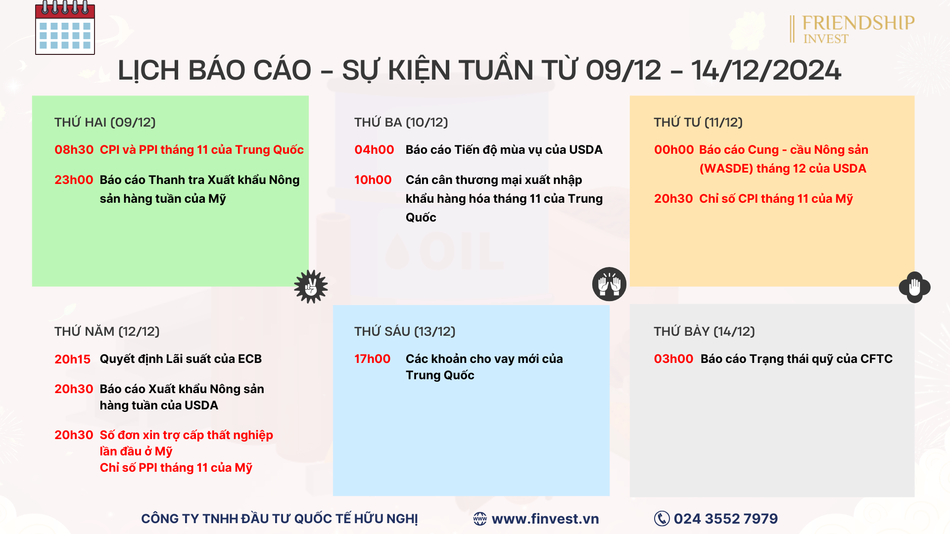 Các báo cáo đáng chú ý trong tuần giao dịch từ ngày 09/12 - 14/12/2024