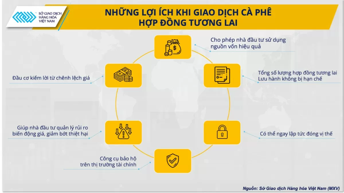 Lợi ích khi giao dịch cà phê hợp đồng tương lai