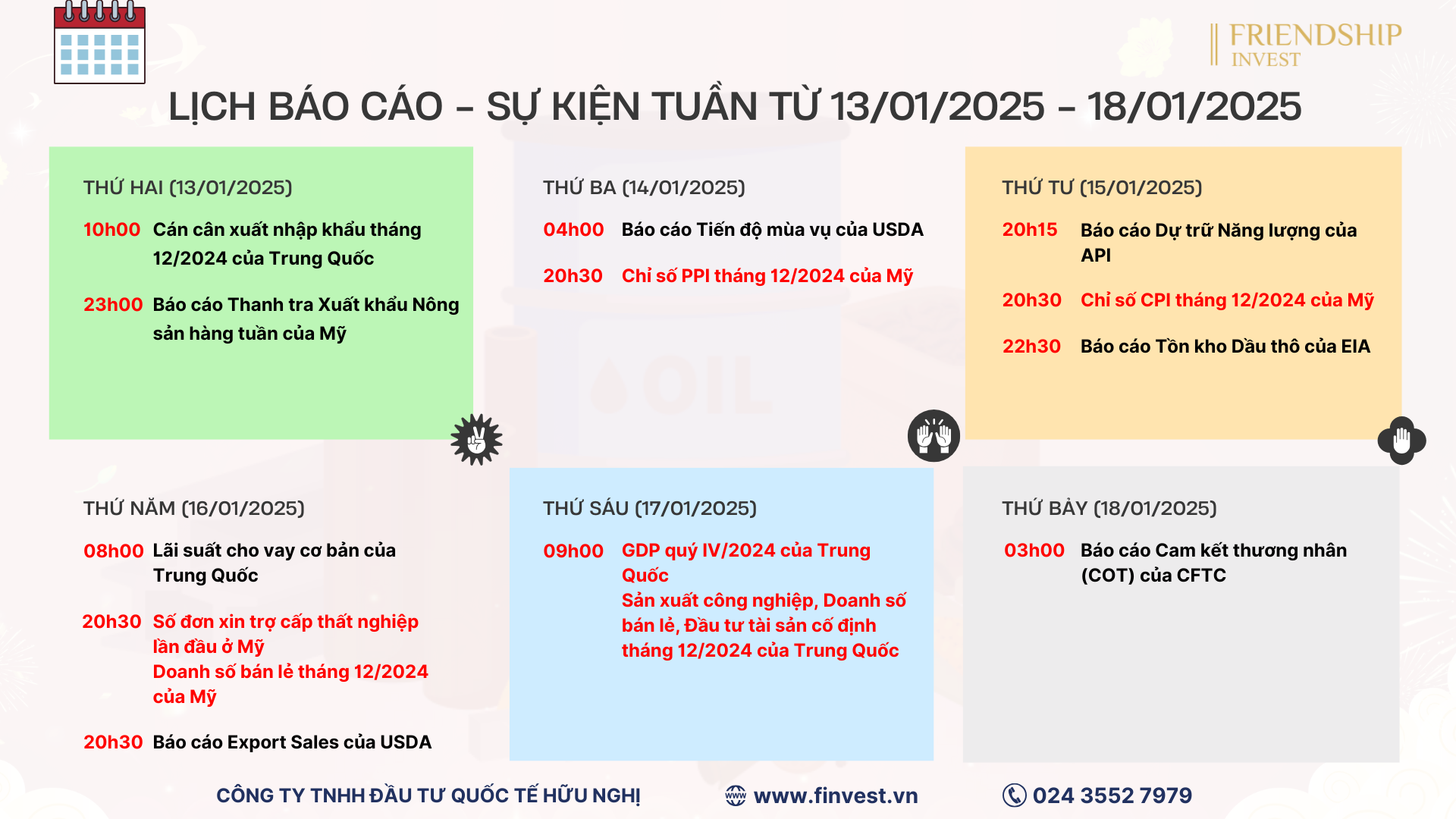 Các dữ liệu quan trọng cần chú ý trong tuần giao dịch từ ngày 13/01 - 18/01/2025