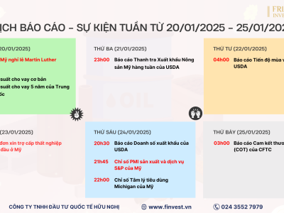 Các sự kiện quan trọng cần theo dõi trong tuần giao dịch từ 20/01 - 25/01/2025