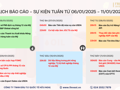 Thị trường tài chính - hàng hóa trong tuần từ 06/01 - 11/01/2025 sẽ đón nhận nhiều dữ liệu quan trọng