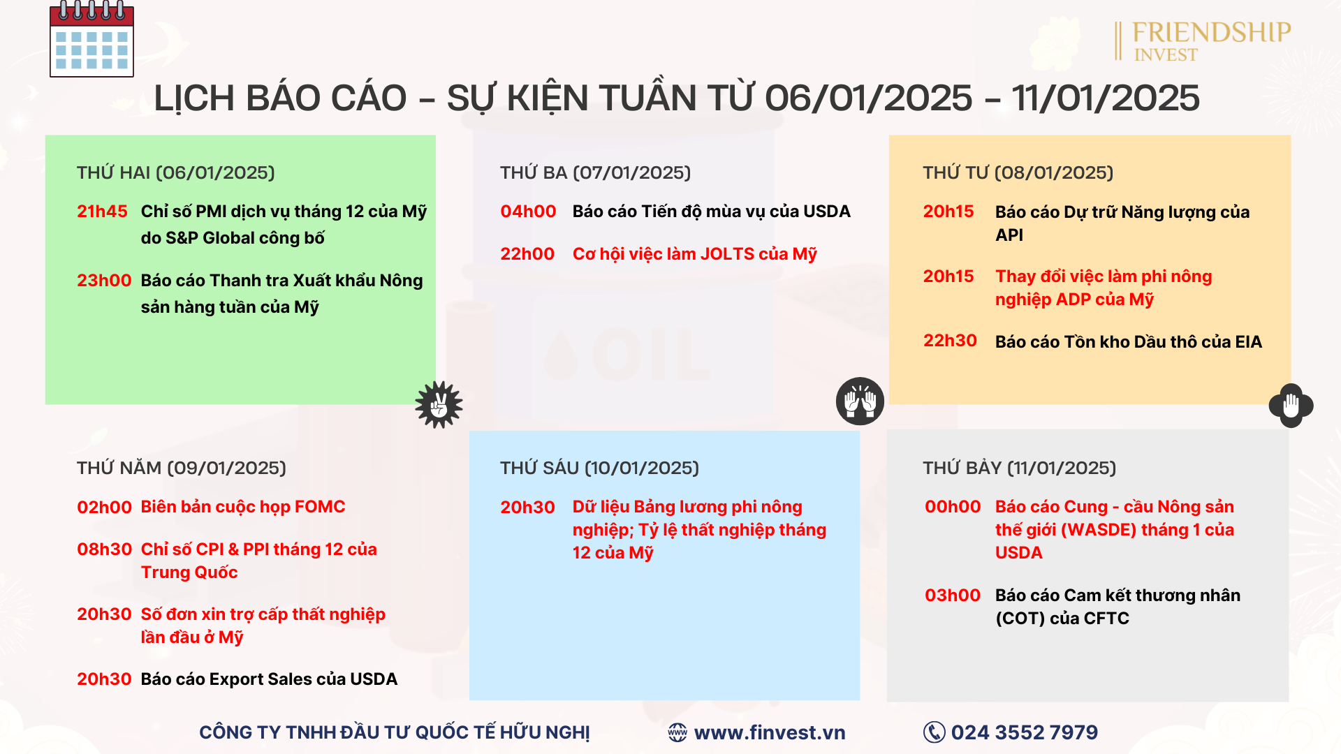 Thị trường tài chính - hàng hóa trong tuần từ 06/01 - 11/01/2025 sẽ đón nhận nhiều dữ liệu quan trọng