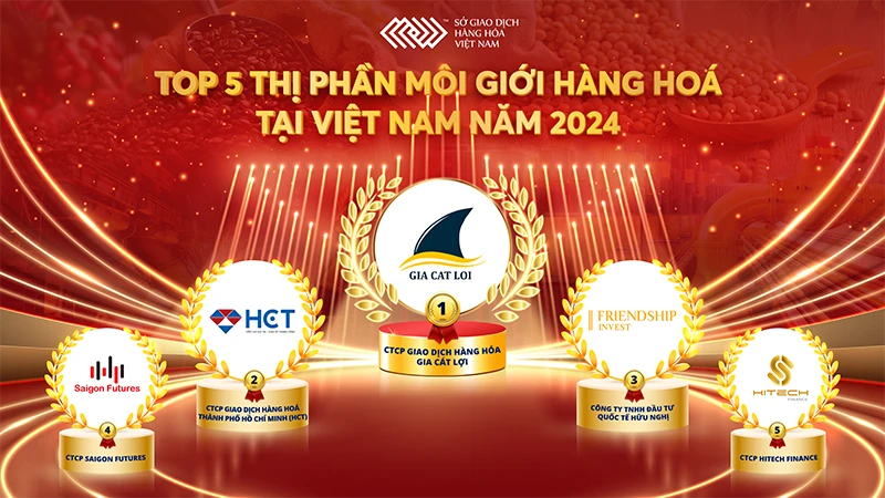 FINVEST tiếp tục ghi dấu ấn với vị thế TOP 3 trên thị trường môi giới giao dịch hàng hóa tại Việt Nam