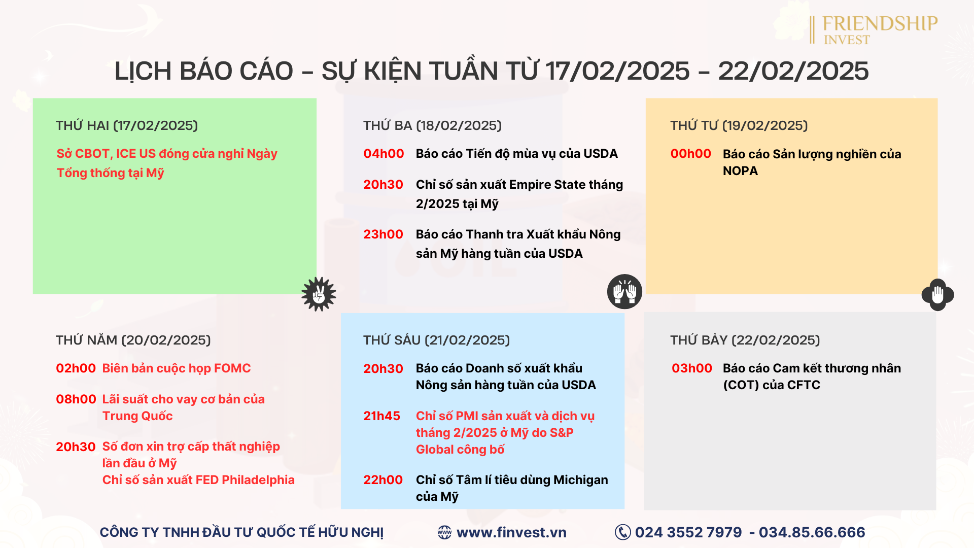 Biên bản cuộc họp của FOMC và những dữ liệu quan trọng khác cần chú ý trong tuần này