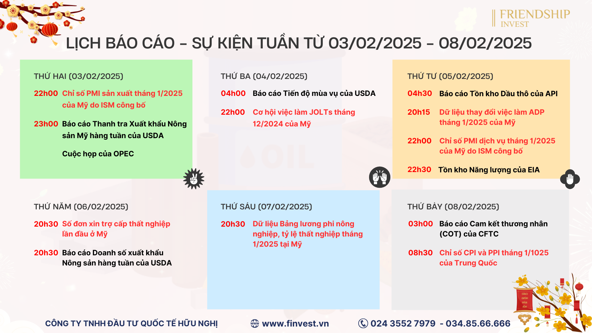 Thị trường đổ dồn vào động thái sau tuyên bố áp thuế của Tổng thống Trump và báo cáo việc làm tháng 1 của Mỹ