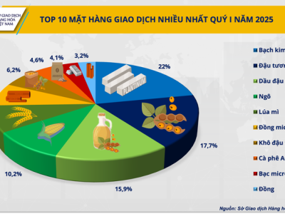 Các mặt hàng kim loại sẽ "khuấy đảo" thị trường trong thời gian tới