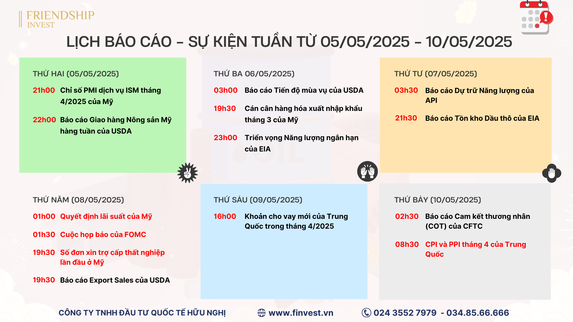 Các dữ liệu kinh tế đáng chú ý trong tuần giao dịch từ ngày 05/05 - 10/05