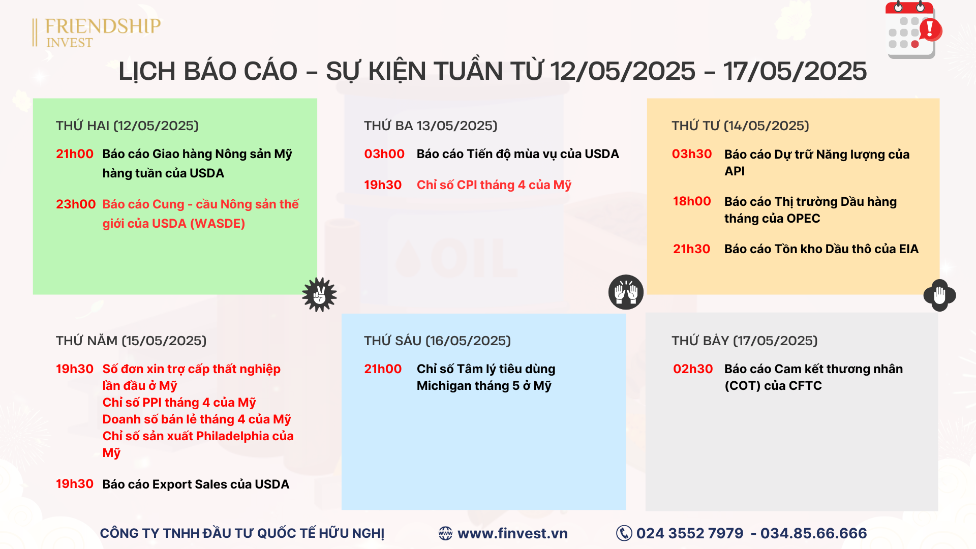 Các sự kiện quan trọng trong tuần giao dịch từ ngày 12/05 - 17/05