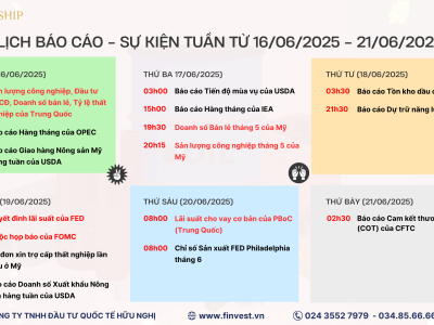 Lịch báo cáo sự kiện hàng hóa