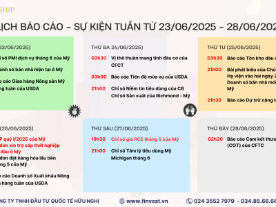 Các sự kiện tác động lớn đến thị trường hàng hóa trong tuần từ 23/06 - 28/06