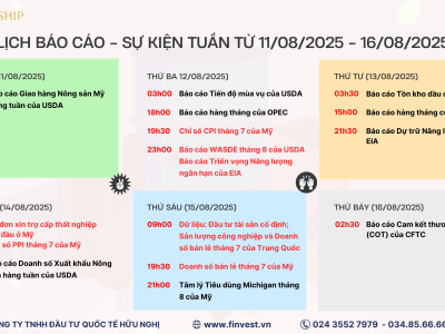 Lạm phát, Lãnh đạo FED và những điều quan trọng khác cần chú ý trong tuần này