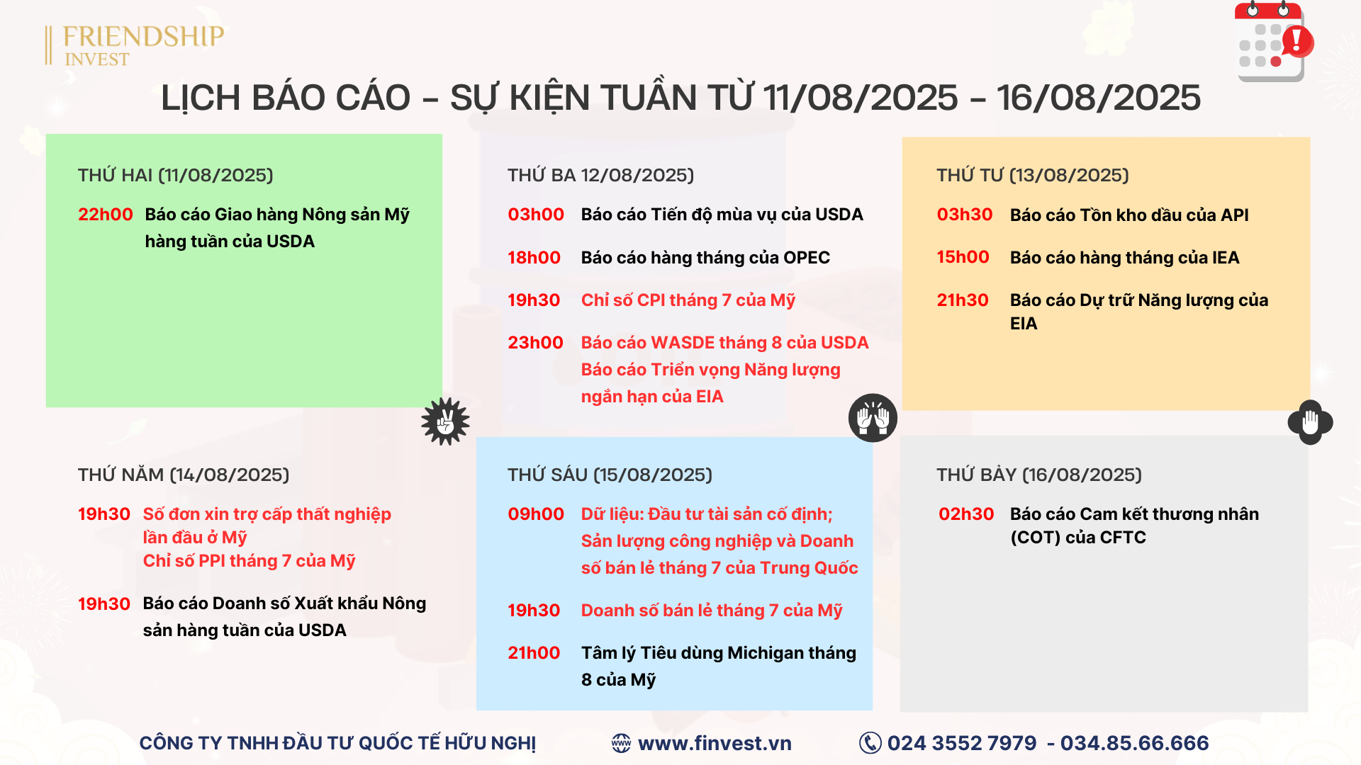 Lạm phát, Lãnh đạo FED và những điều quan trọng khác cần chú ý trong tuần này