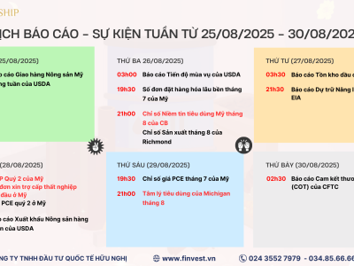 Lịch công bố các dữ liệu quan trọng trên thị trường hàng hóa trong tuần giao dịch từ ngày 25/08/2025 - 30/08/2025