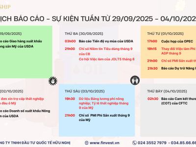 Dữ liệu việc làm và các báo cáo cần lưu ý trong tuần giao dịch từ 29/09 - 04/10