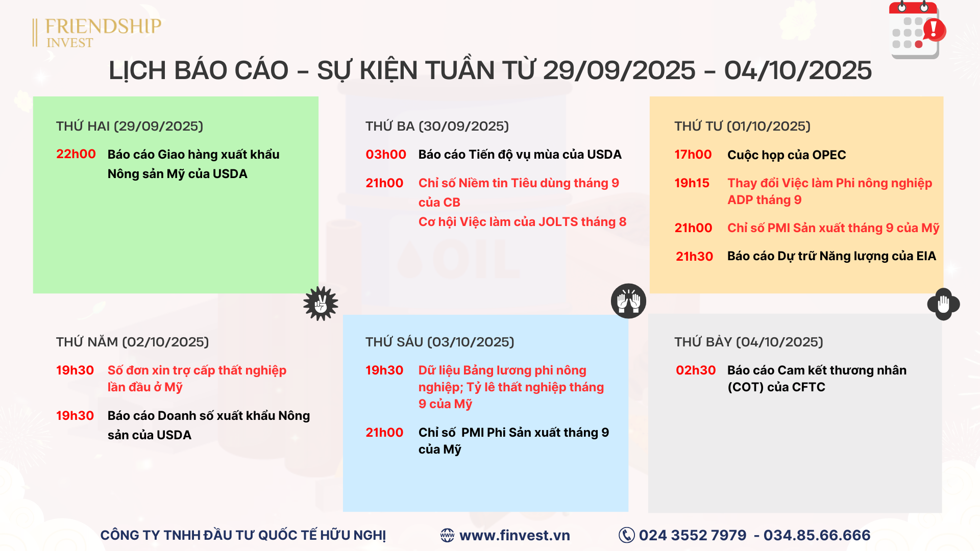 Dữ liệu việc làm và các báo cáo cần lưu ý trong tuần giao dịch từ 29/09 - 04/10