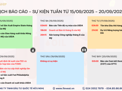 Quyết định lãi suất của FED và các dữ liệu kinh tế quan trọng trong tuần từ 15/09 - 20/09
