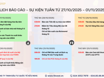 Các sự kiện tác động lớn đến thị trường hàng hóa trong tuần giao dịch từ 27/10 - 01/11