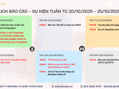 Các sự kiện cần theo dõi trong tuần giao dịch từ 20/10 - 25/10