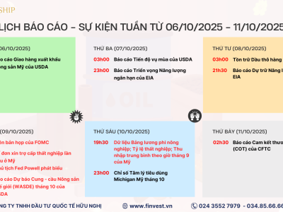 Lịch công bố các dữ liệu quan trọng trên thị trường hàng hóa trong tuần giao dịch từ ngày 06/10/2025 - 11/10/2025