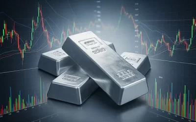Phân tích Bạc ngày 28/10: Giá bạc đang hướng xuống vùng kênh tích lũy