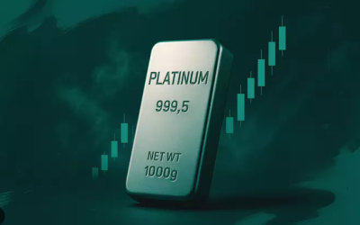 Phân tích Bạch kim 28/11: Giá bạch kim bật tăng mạnh nhờ lực mua từ Trung Quốc và kỳ vọng FED hạ lãi suất