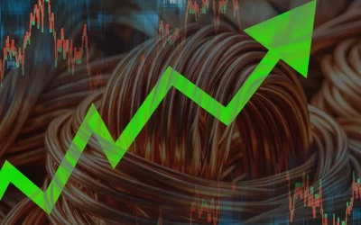 Phân tích Đồng 11/11: Các dấu hiệu cho thấy giá đồng có thể bước vào chu kỳ phục hồi mạnh mẽ hơn