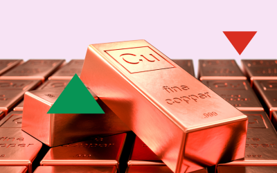 Phân tích Đồng ngày 16/12: Bức tranh thị trường đồng phức tạp và biến động mạnh trong giai đoạn cuối năm