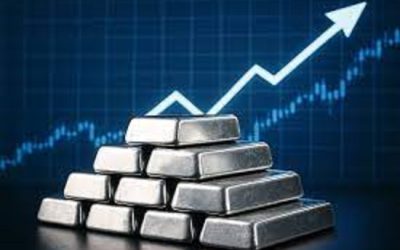 Giá bạc được hỗ trợ bởi kỳ vọng FED nới lỏng chính sách, dòng tiền đầu tư tiếp tục gia tăng