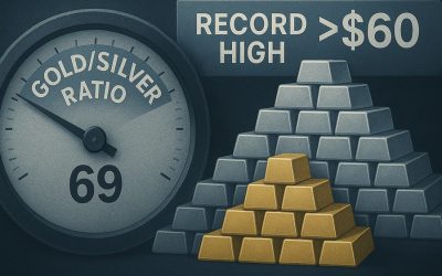 Giá bạc lập đỉnh lịch sử trên 61 USD/oz trước thềm quyết định lãi suất của FED