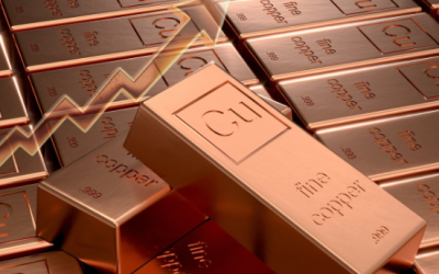 Giá đồng hướng tới chu kỳ tăng mới khi rủi ro thiếu hụt toàn cầu ngày càng rõ nét