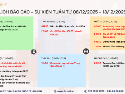 Tâm điểm sự kiện trong tuần giao dịch từ 08/12 - 13/12