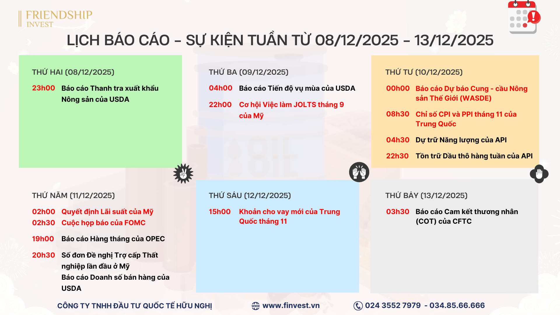 Tâm điểm sự kiện trong tuần giao dịch từ 08/12 - 13/12