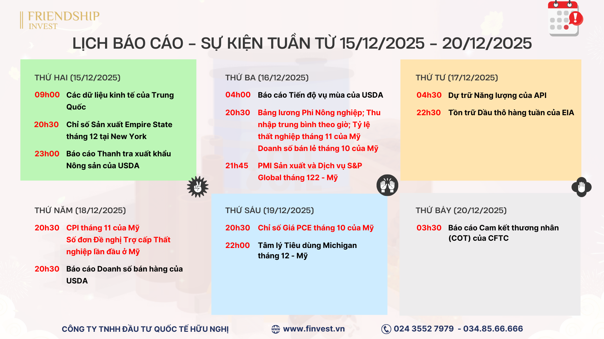 Lịch công bố các dữ liệu quan trọng trong tuần giao dịch từ 15/12 – 20/12